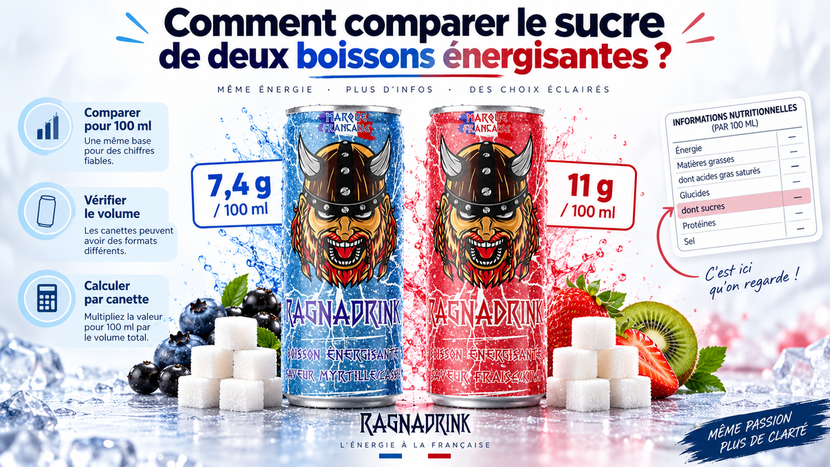 Boisson énergisante et sucre : comment comparer deux produits ? Image